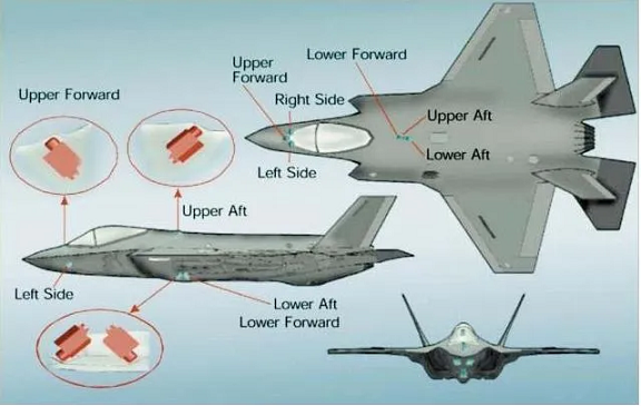 Location of F-35’s six Electro Optic Distributed Aperture System apertures