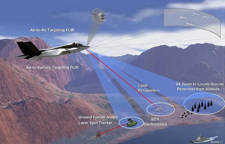 Different roles of the F-35 EOTS