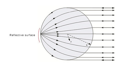 luneburg reflector 2