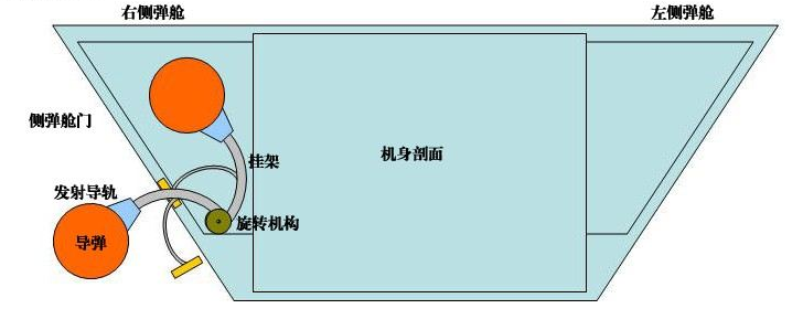 A diagram depicting the working of side rail