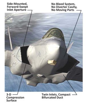 Features of the F-35 DSI air intakes